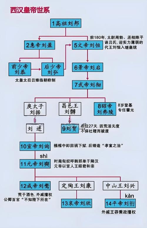 汉朝历史大揭密：西汉与东汉哪个国力更为强大（西汉pk东汉）