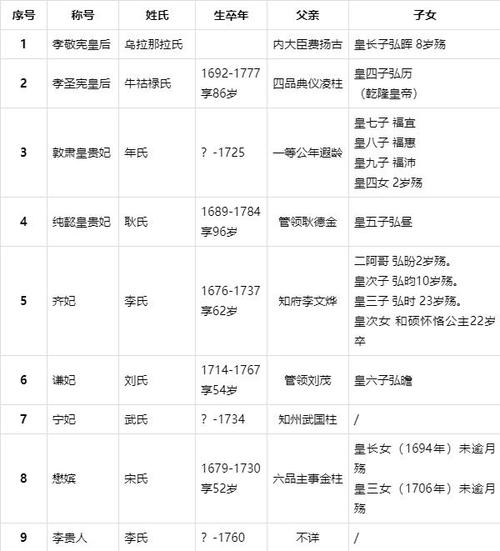 雍正的皇后是谁(雍正的皇后是谁?)-第5张图片-文史 雍正的皇后是谁(雍正的皇后是谁?)-第5张图片-文史