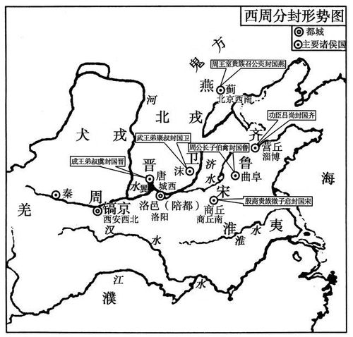 论西周诸侯的权利与义务,西周诸侯的权利和义务