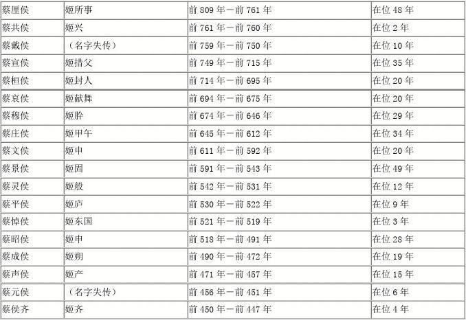 论西周诸侯的权利与义务,西周诸侯的权利和义务-第8张图片-文史 论西周诸侯的权利与义务,西周诸侯的权利和义务-第8张图片-文史