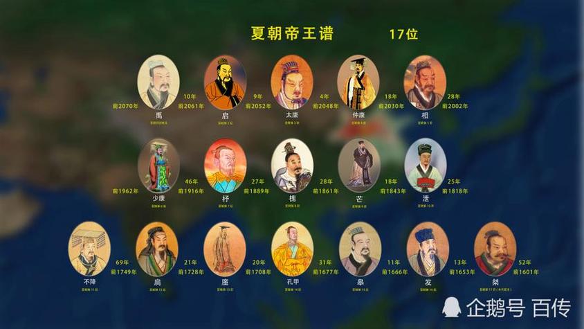 揭夏朝君王姒扃的死因(姒王怎么读)-第6张图片-文史 揭夏朝君王姒扃的死因(姒王怎么读)-第6张图片-文史