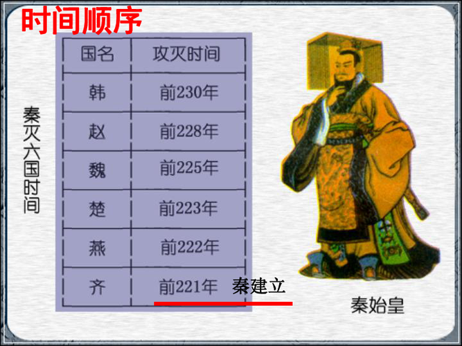 历史上的秦朝一共延续了多少年,秦朝一共持续了多少年-第6张图片-文史 历史上的秦朝一共延续了多少年,秦朝一共持续了多少年-第6张图片-文史