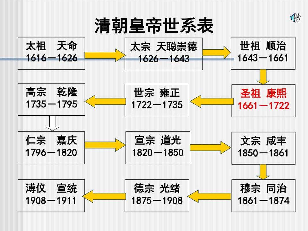 夏朝皇帝槐在位时间多长(夏朝槐王)-第6张图片-文史 夏朝皇帝槐在位时间多长(夏朝槐王)-第6张图片-文史