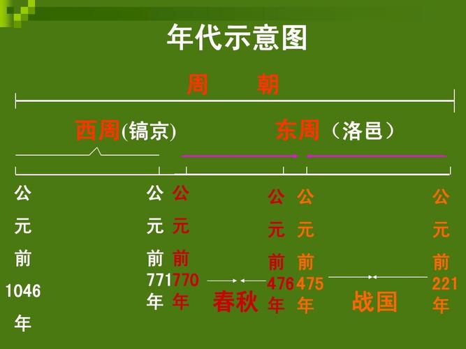 东周和春秋战国有何区别（东周跟春秋战国共存吗）