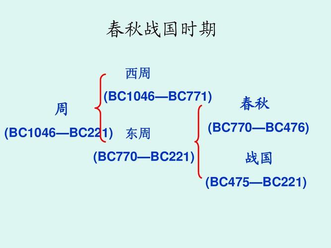 东周和春秋战国是什么关系（东周和春秋战国是一个时期吗）