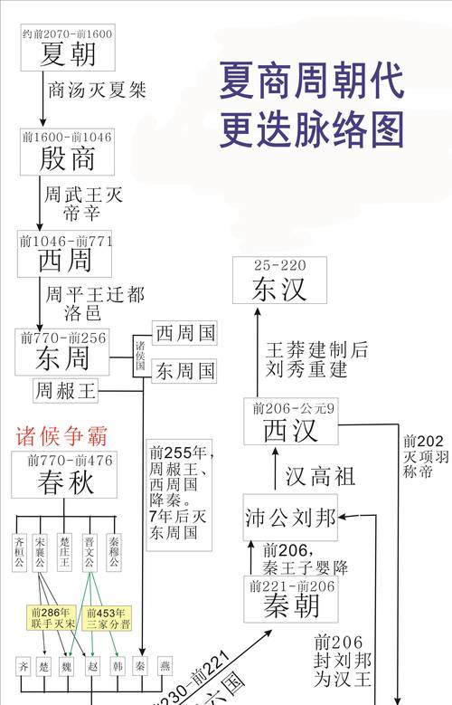 东周和春秋战国是什么关系(东周和春秋战国是一个时期吗)-第3张图片-文史 东周和春秋战国是什么关系(东周和春秋战国是一个时期吗)-第3张图片-文史