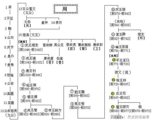 东周和春秋战国是什么关系(东周和春秋战国是一个时期吗)-第6张图片-文史 东周和春秋战国是什么关系(东周和春秋战国是一个时期吗)-第6张图片-文史
