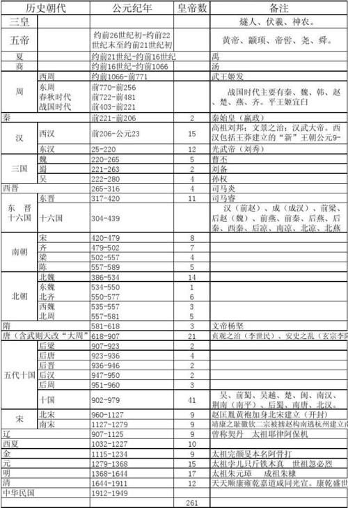 历史上各个朝代的名字是怎么来,历史朝代名字顺序