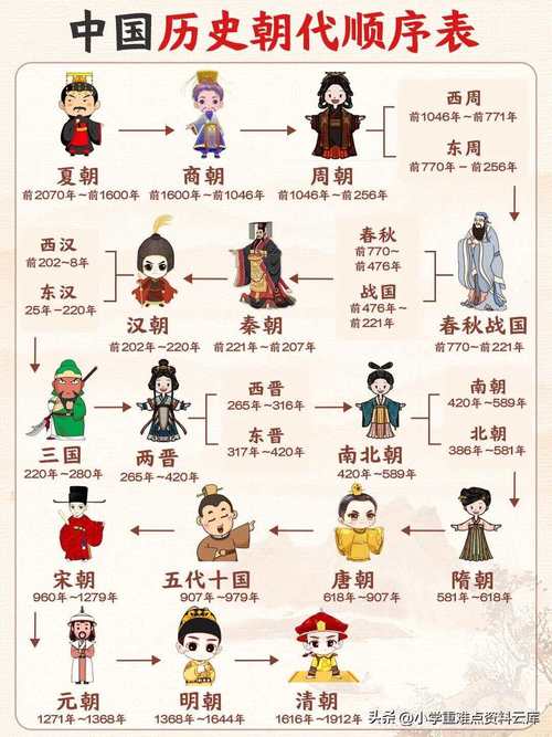 历史上各个朝代的名字是怎么来,历史朝代名字顺序-第3张图片-文史 历史上各个朝代的名字是怎么来,历史朝代名字顺序-第3张图片-文史