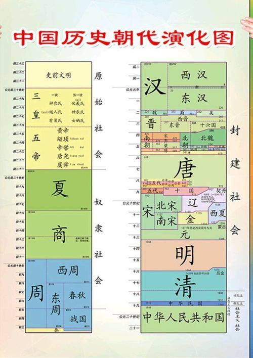 历史上各个朝代的名字是怎么来,历史朝代名字顺序-第4张图片-文史 历史上各个朝代的名字是怎么来,历史朝代名字顺序-第4张图片-文史