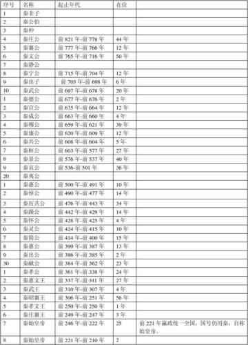 秦穆公活了多少年,秦穆公活了几岁-第5张图片-文史 秦穆公活了多少年,秦穆公活了几岁-第5张图片-文史