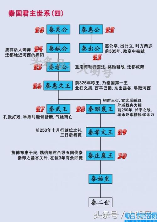 秦穆公活了多少年,秦穆公活了几岁-第6张图片-文史 秦穆公活了多少年,秦穆公活了几岁-第6张图片-文史