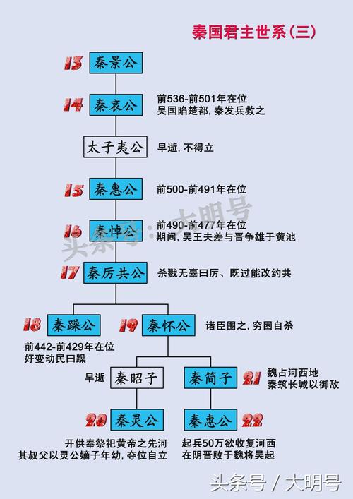 秦穆公活了多少年,秦穆公活了几岁-第7张图片-文史 秦穆公活了多少年,秦穆公活了几岁-第7张图片-文史