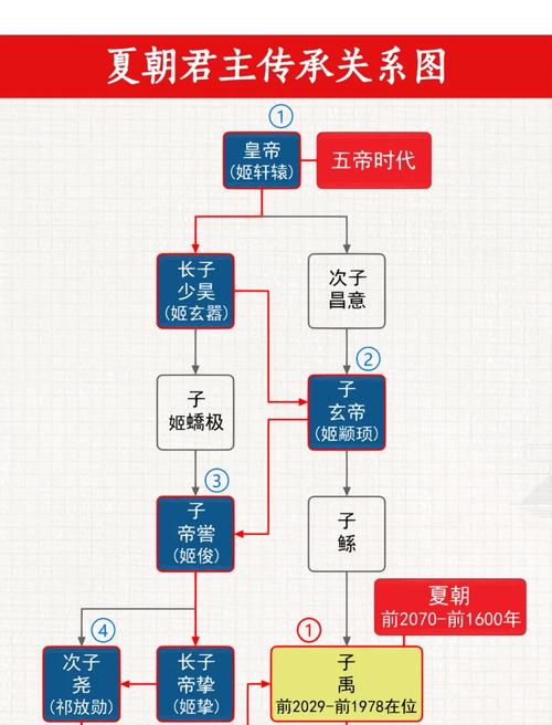 夏朝君王姒泄是怎么死的(夏朝姒泄照片)-第5张图片-文史 夏朝君王姒泄是怎么死的(夏朝姒泄照片)-第5张图片-文史