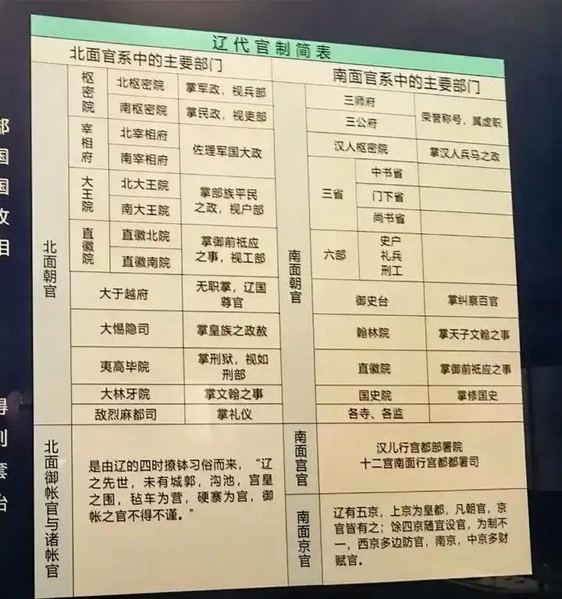 辽朝服饰:辽代北班服饰介绍(辽朝北面官)-第4张图片-文史 辽朝服饰:辽代北班服饰介绍(辽朝北面官)-第4张图片-文史