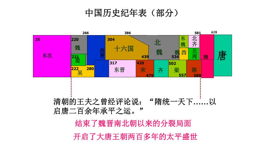 隋朝疆域面积有多大（隋朝的疆域面积）