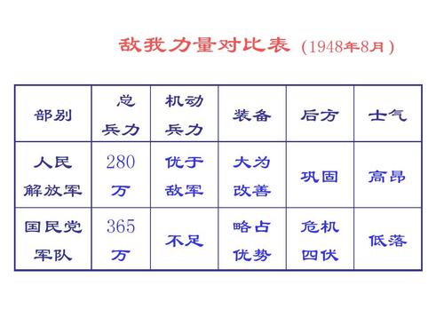 什么是世兵制（世业兵制）