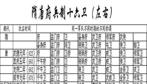 什么是世兵制(世业兵制)-第4张图片-文史 什么是世兵制(世业兵制)-第4张图片-文史