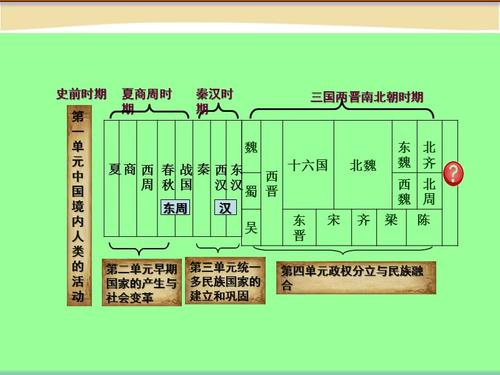 西周周初(西周周初建立诸侯国作用是)-第4张图片-文史 西周周初(西周周初建立诸侯国作用是)-第4张图片-文史