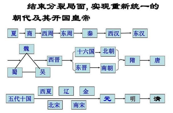 西周周初(西周周初建立诸侯国作用是)-第5张图片-文史 西周周初(西周周初建立诸侯国作用是)-第5张图片-文史