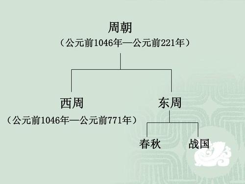 西周周初(西周周初建立诸侯国作用是)-第7张图片-文史 西周周初(西周周初建立诸侯国作用是)-第7张图片-文史