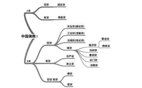 汉传佛教的起源:揭汉传佛教与南传佛教有的区别(汉传佛教什么意思)-第2张图片-文史 汉传佛教的起源:揭汉传佛教与南传佛教有的区别(汉传佛教什么意思)-第2张图片-文史
