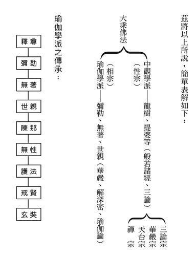 汉传佛教的起源:揭汉传佛教与南传佛教有的区别(汉传佛教什么意思)-第4张图片-文史 汉传佛教的起源:揭汉传佛教与南传佛教有的区别(汉传佛教什么意思)-第4张图片-文史