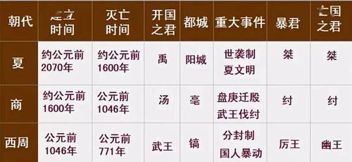 周夷王姬燮在位时间多长(男生什么时候最爱你)-第5张图片-文史 周夷王姬燮在位时间多长(男生什么时候最爱你)-第5张图片-文史