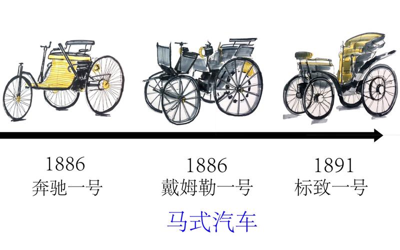 汽车是谁发明的,牛顿的四大发明-第2张图片-文史 汽车是谁发明的,牛顿的四大发明-第2张图片-文史