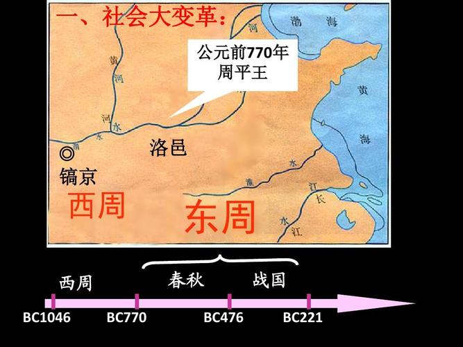 论述西周和东周的区别,西周和东周什么关系