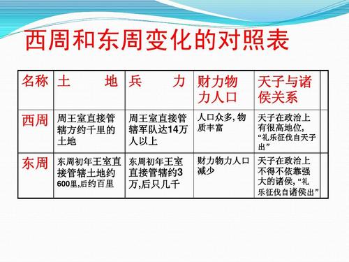 论述西周和东周的区别,西周和东周什么关系-第4张图片-文史 论述西周和东周的区别,西周和东周什么关系-第4张图片-文史