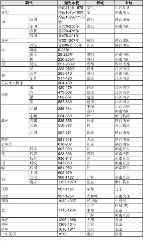 关于皇帝发在位时间多长的信息-第2张图片-文史 关于皇帝发在位时间多长的信息-第2张图片-文史
