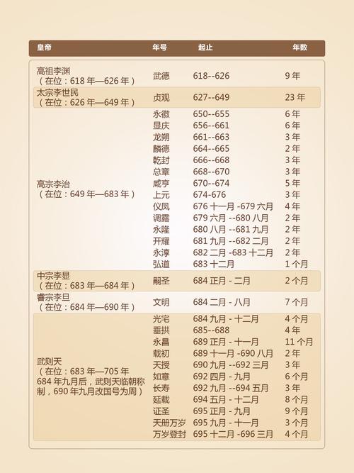 关于皇帝发在位时间多长的信息-第3张图片-文史 关于皇帝发在位时间多长的信息-第3张图片-文史
