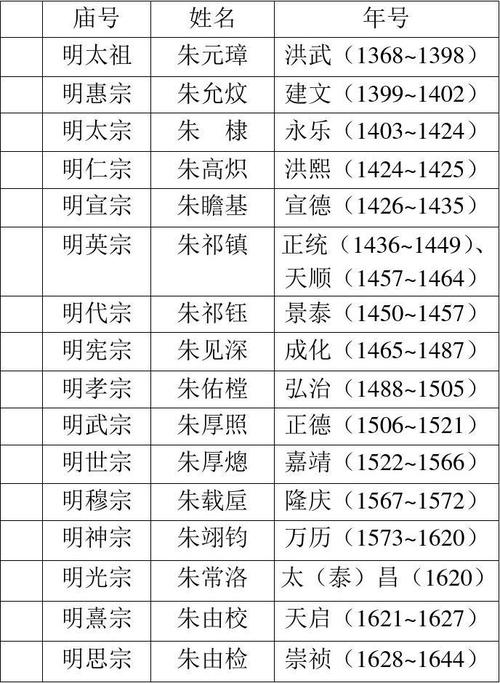 关于皇帝发在位时间多长的信息-第4张图片-文史 关于皇帝发在位时间多长的信息-第4张图片-文史