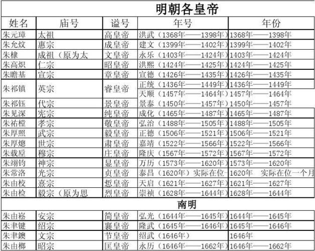 关于皇帝发在位时间多长的信息-第6张图片-文史 关于皇帝发在位时间多长的信息-第6张图片-文史