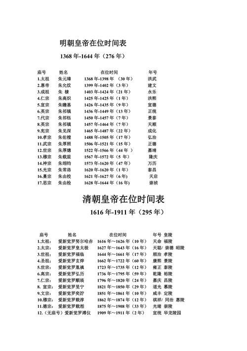 关于皇帝发在位时间多长的信息-第7张图片-文史 关于皇帝发在位时间多长的信息-第7张图片-文史