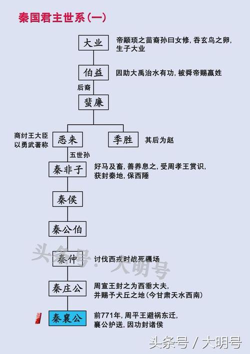 周宣王姬静的妻子是谁,周宣王故事-第4张图片-文史 周宣王姬静的妻子是谁,周宣王故事-第4张图片-文史