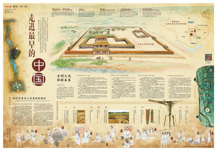 揭二里头文化的发展,揭二里头文化的发展与传承-第3张图片-文史 揭二里头文化的发展,揭二里头文化的发展与传承-第3张图片-文史