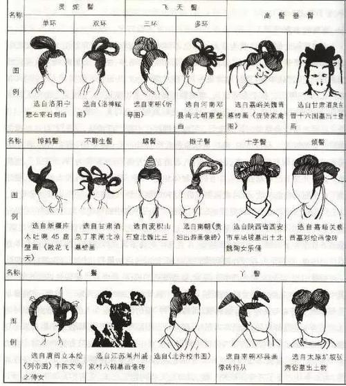 历史文化:中国古时说发型多半是在谈年龄,中国古代发型的演变-第5张图片-文史 历史文化:中国古时说发型多半是在谈年龄,中国古代发型的演变-第5张图片-文史