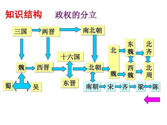 中国古代地图——南北朝地图,中国朝代南北朝-第7张图片-文史 中国古代地图——南北朝地图,中国朝代南北朝-第7张图片-文史