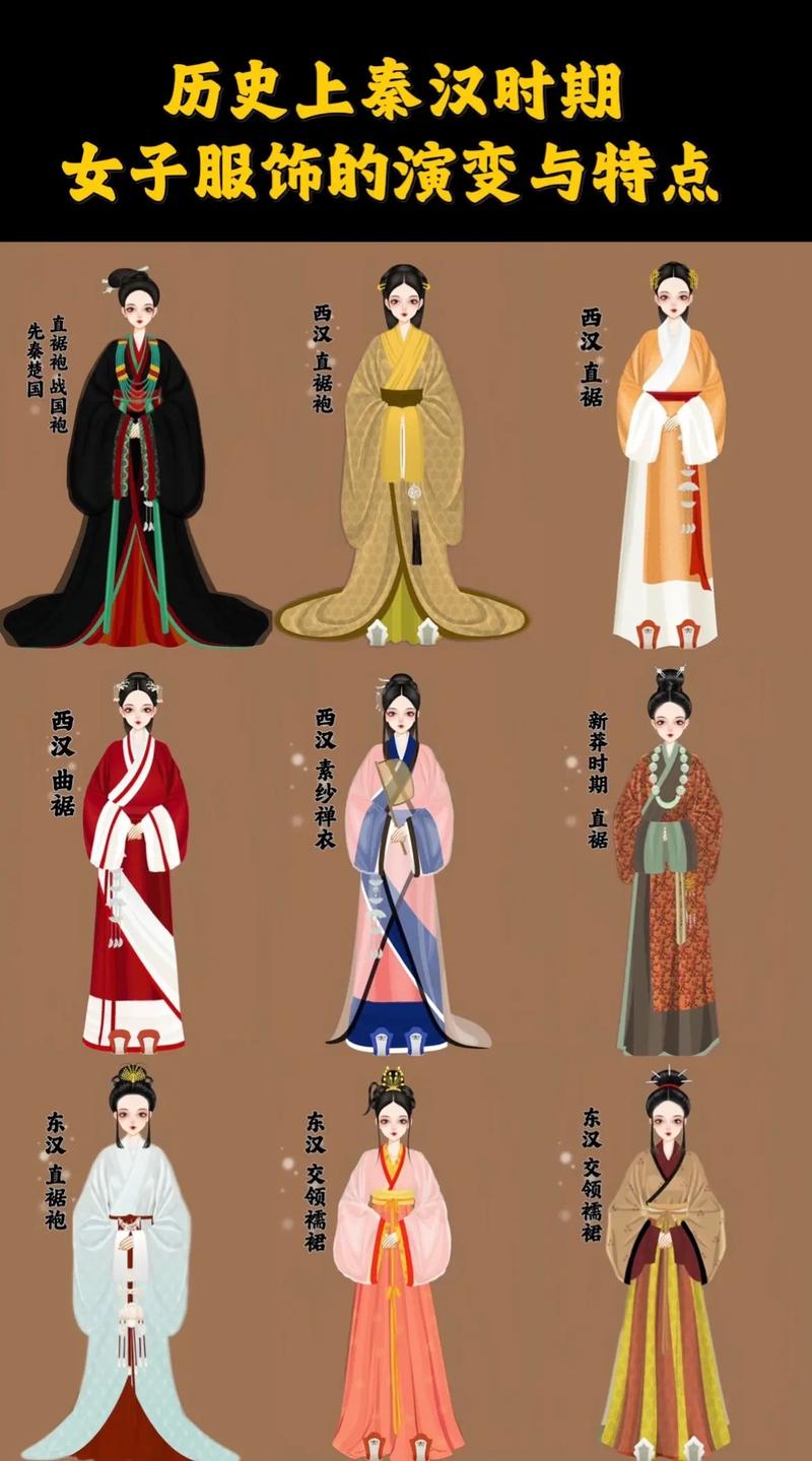 春秋战国服饰：楚国妇女流行什么样的服饰,春秋战国服饰楚国妇女流行什么样的服饰为主