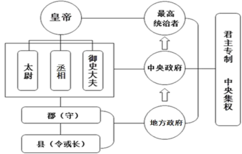 论秦朝中央集权制度,秦朝中央集权制有何作用和影响-第6张图片-文史 论秦朝中央集权制度,秦朝中央集权制有何作用和影响-第6张图片-文史