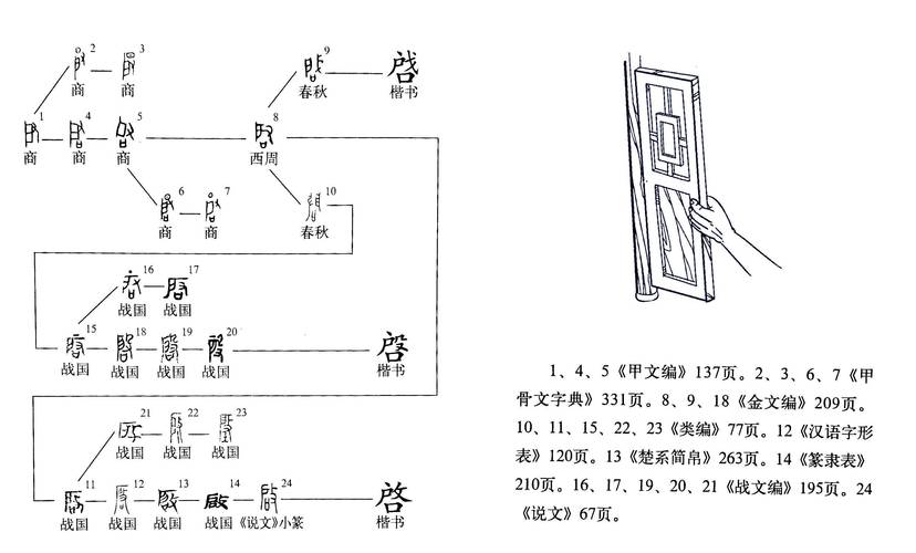 揭秘前21世纪夏朝君王启攻益之战（启夏朝开国君主）