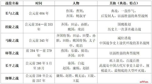 周公东征发生于什么时候,周公东征有关的诗歌-第5张图片-文史 周公东征发生于什么时候,周公东征有关的诗歌-第5张图片-文史