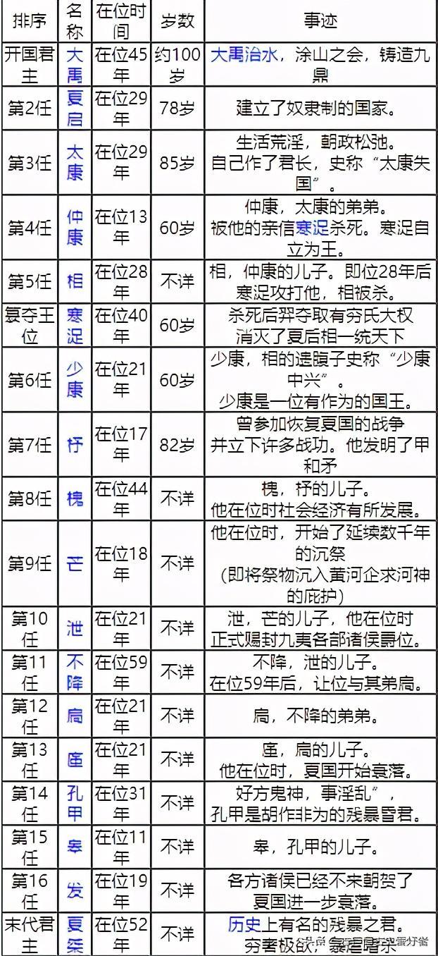 夏朝皇帝扃在位时间多长(夏朝帝王在位年表)-第4张图片-文史 夏朝皇帝扃在位时间多长(夏朝帝王在位年表)-第4张图片-文史