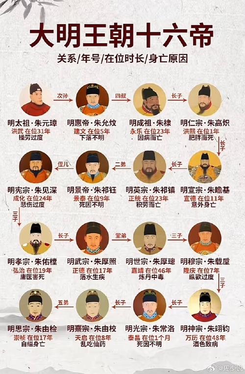 夏朝皇帝扃在位时间多长(夏朝帝王在位年表)-第6张图片-文史 夏朝皇帝扃在位时间多长(夏朝帝王在位年表)-第6张图片-文史