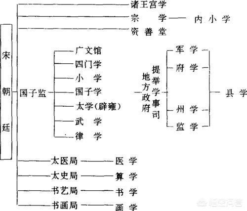 在古代“小学”指的是什么(古代的小学指的是什么)-第7张图片-文史 在古代“小学”指的是什么(古代的小学指的是什么)-第7张图片-文史