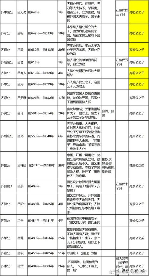 鲁国国君姓什么(鲁国国君世系表)-第3张图片-文史 鲁国国君姓什么(鲁国国君世系表)-第3张图片-文史