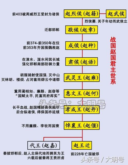 鲁国国君姓什么(鲁国国君世系表)-第4张图片-文史 鲁国国君姓什么(鲁国国君世系表)-第4张图片-文史