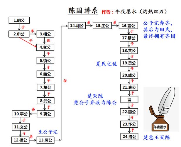 鲁国国君姓什么(鲁国国君世系表)-第5张图片-文史 鲁国国君姓什么(鲁国国君世系表)-第5张图片-文史